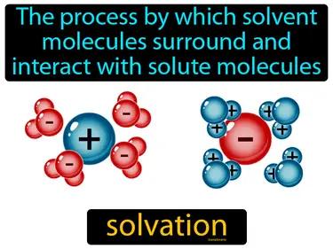 Solvation Meaning