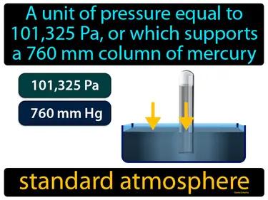 Standard Atmosphere Meaning