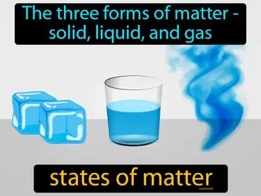 States Of Matter Meaning