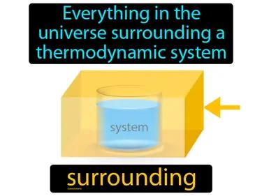 Surrounding Meaning