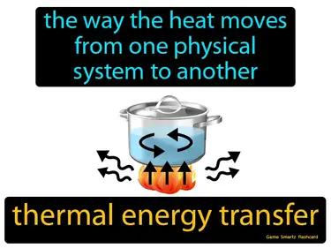 Thermal Energy Transfer Meaning