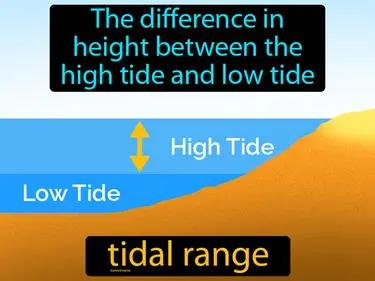 Tidal Range Meaning