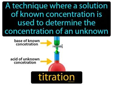 Titration Meaning