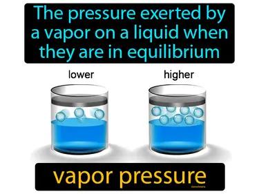 Vapor Pressure Meaning