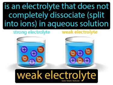 Weak Electrolyte Meaning