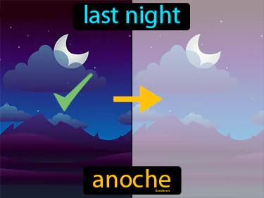 Anoche Meaning