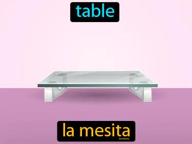 La Mesita Meaning