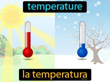 La Temperatura Meaning