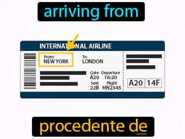 Procedente De Meaning