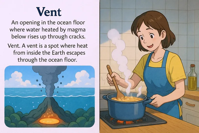 Vent Meaning