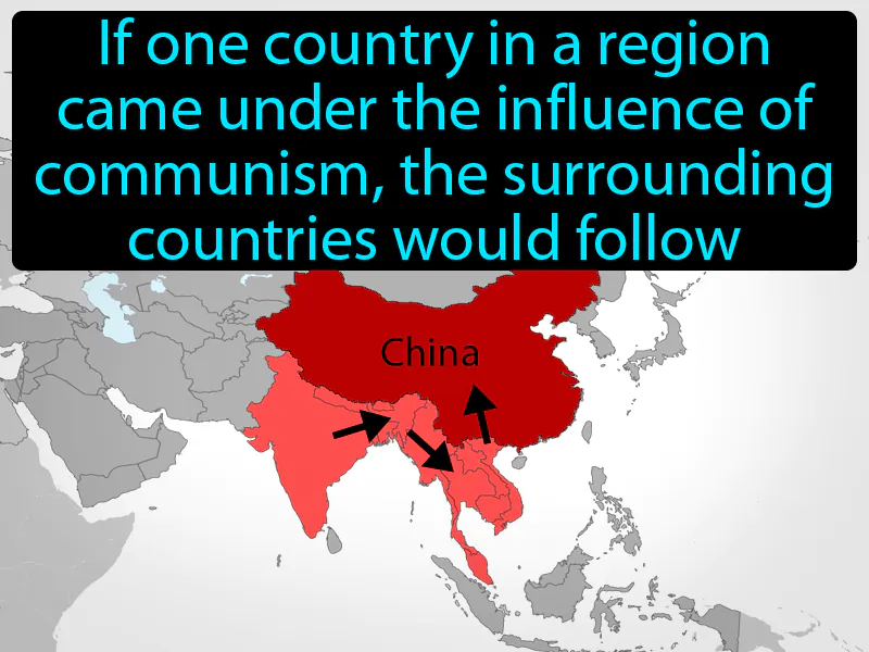 Domino Theory Definition