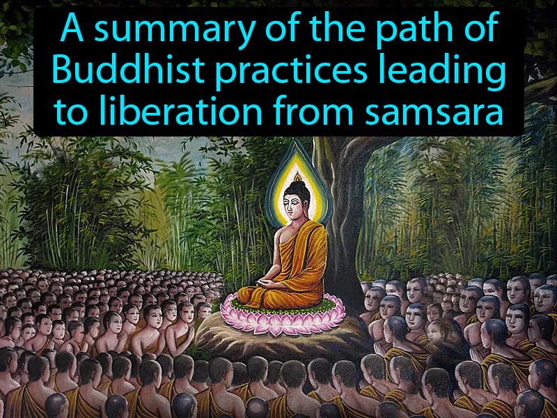 Eightfold Path Definition