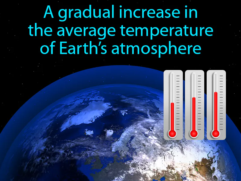 Global Warming Definition