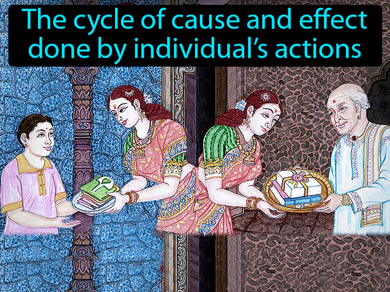 Karma Definition Karma Definition