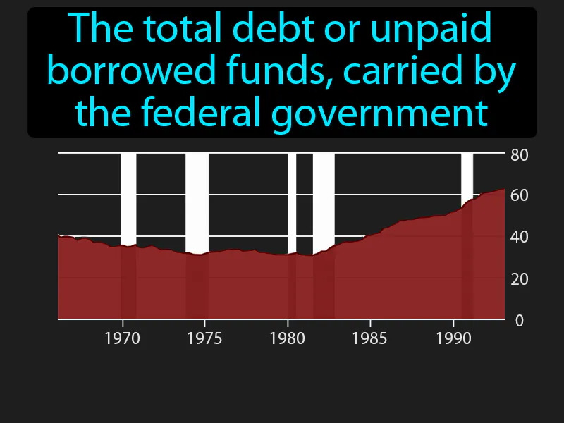 National Debt Definition National Debt Definition