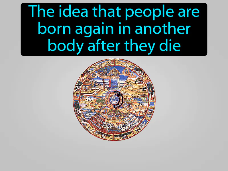 Reincarnation Definition