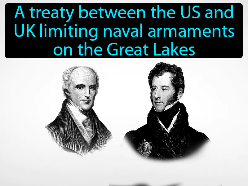 Rush-Bagot Agreement Definition Rush-Bagot Agreement Definition