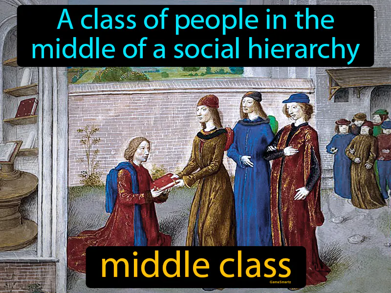 Middle Class Definition Middle Class Definition