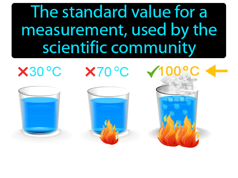 Accepted Value Definition