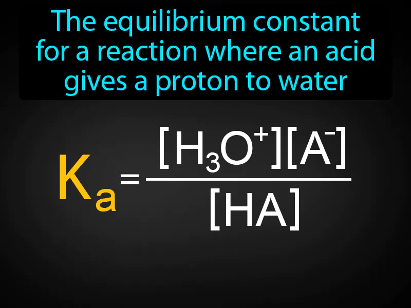 Acid Ionization Constant Definition Acid Ionization Constant Definition