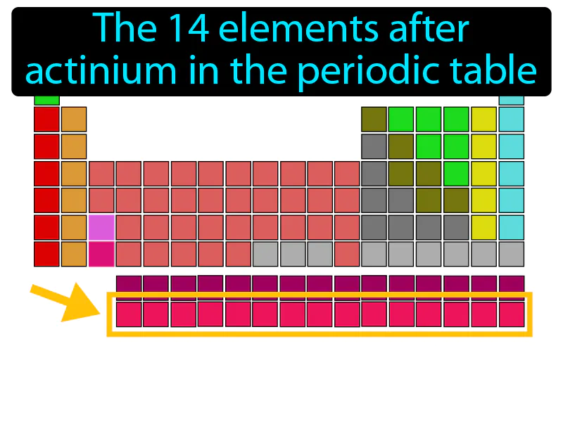 Actinide Series Definition Actinide Series Definition