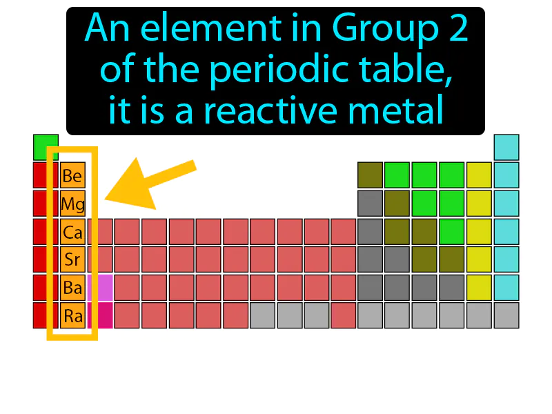 Alkaline Earth Metal Definition Alkaline Earth Metal Definition