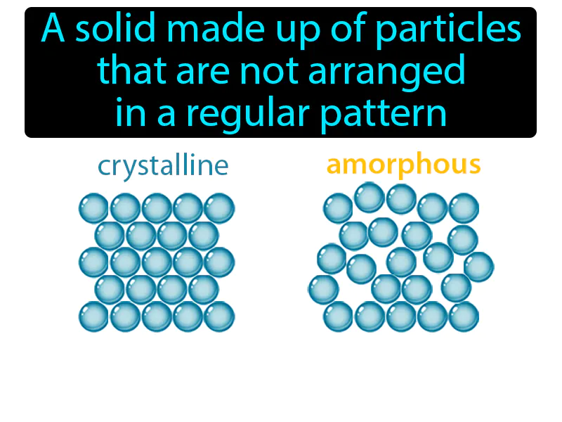 Amorphous Solid Definition