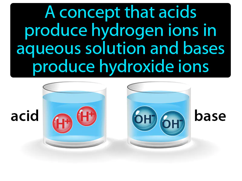 Arrhenius Model Definition