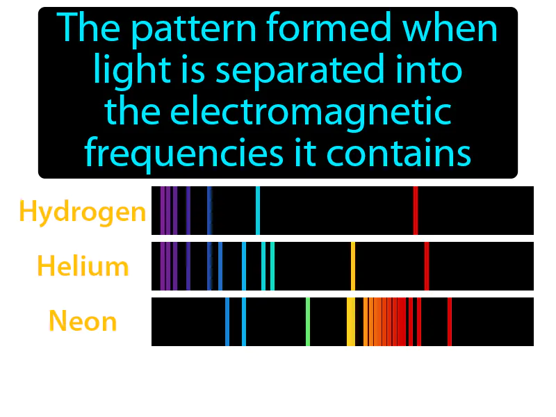 Atomic Emission Spectrum Definition Atomic Emission Spectrum Definition