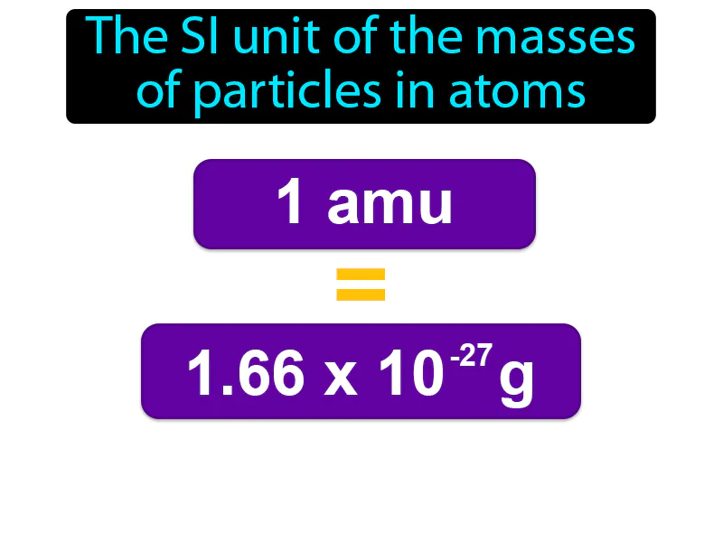 Atomic Mass Unit Definition