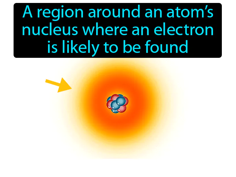 Atomic Orbital Definition Atomic Orbital Definition