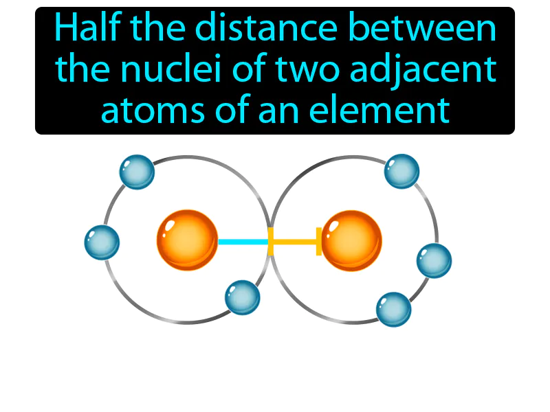 Atomic Radius Definition Atomic Radius Definition