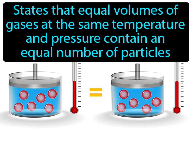 Avogadros Law Definition