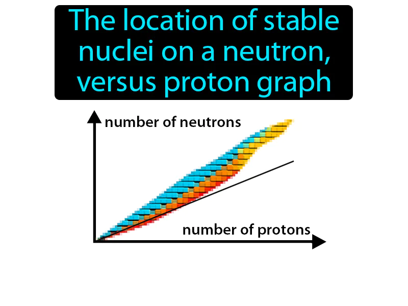 Band Of Stability Definition Band Of Stability Definition