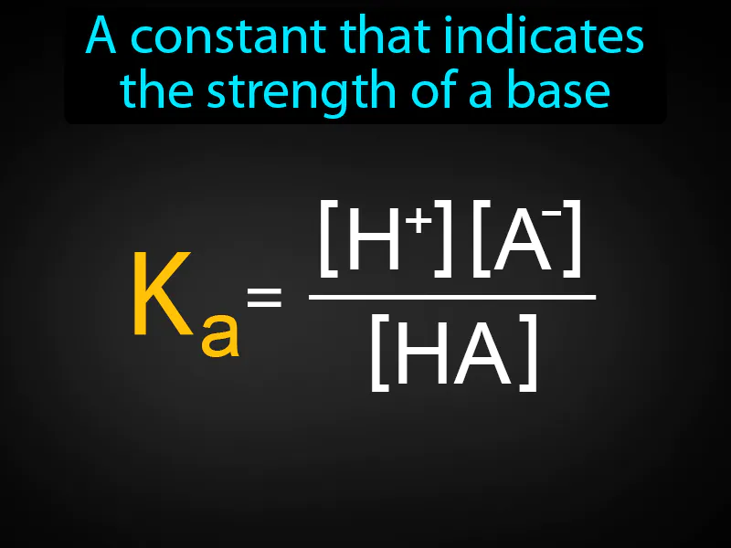 Base Dissociation Constant Definition Base Dissociation Constant Definition