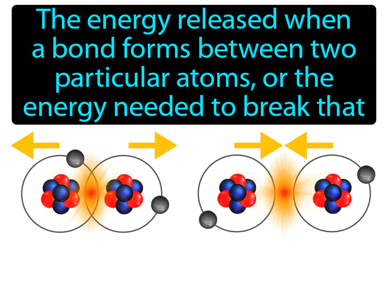 Bond Energy Definition Bond Energy Definition