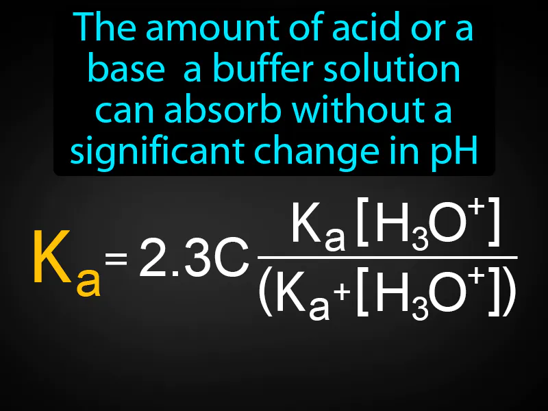 Buffer Capacity Definition Buffer Capacity Definition
