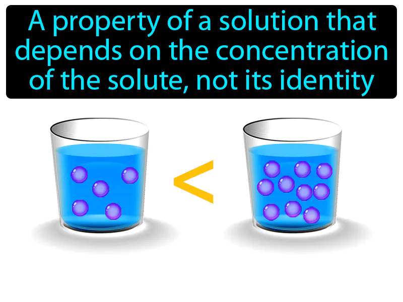 Colligative Property Definition