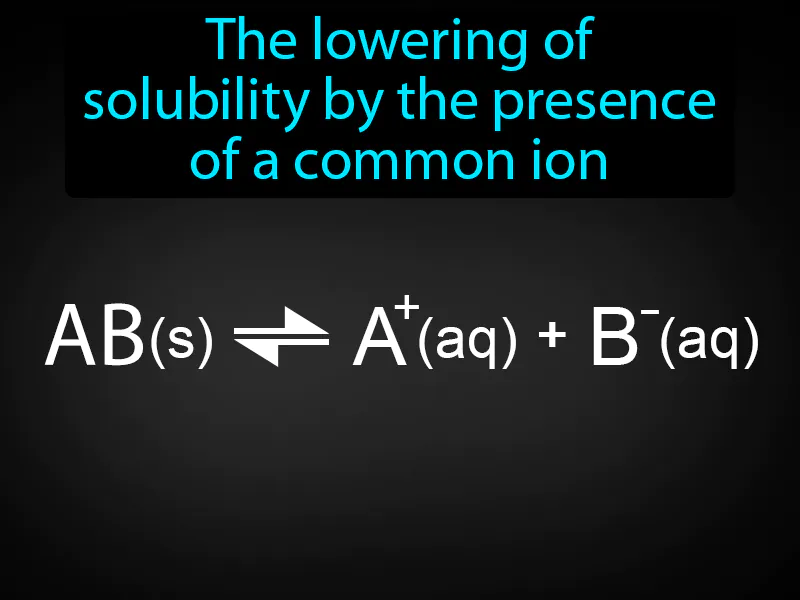 Common Ion Effect Definition