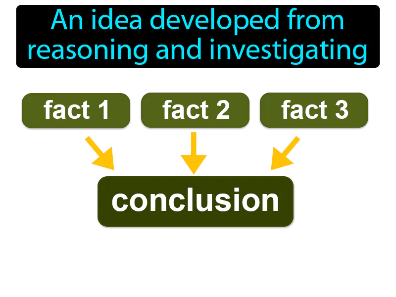 Conclusion Definition Conclusion Definition