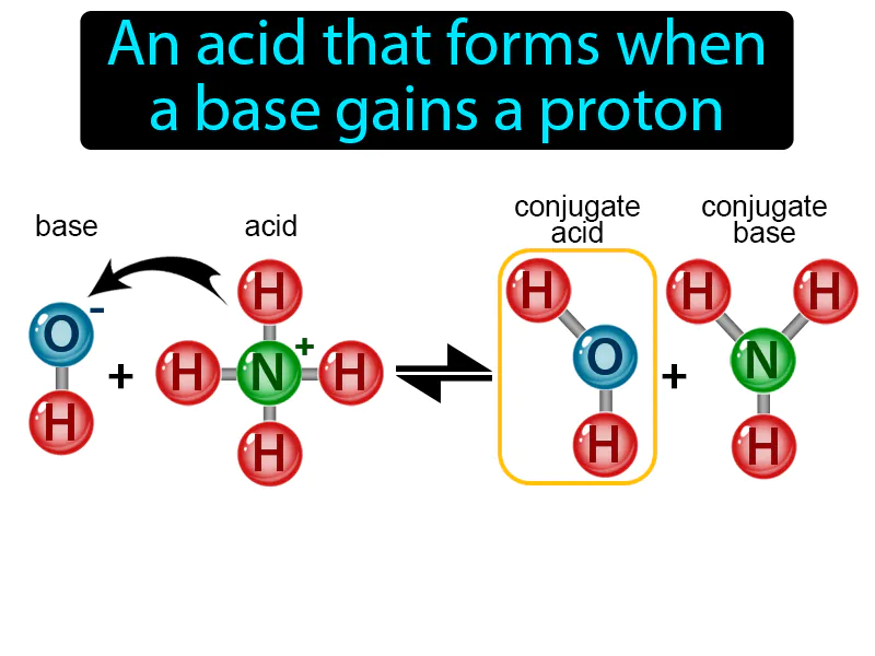 Conjugate Acid Definition Conjugate Acid Definition