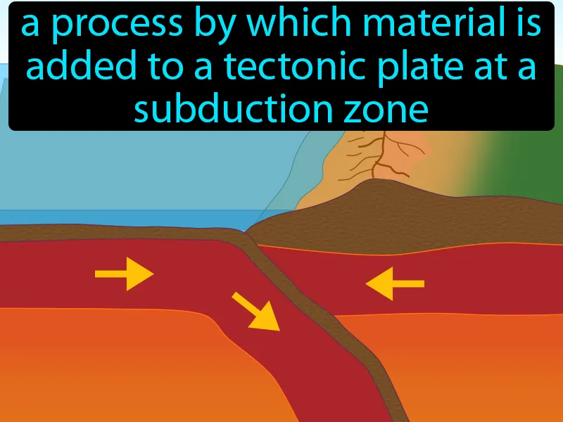 Continental Accretion Definition