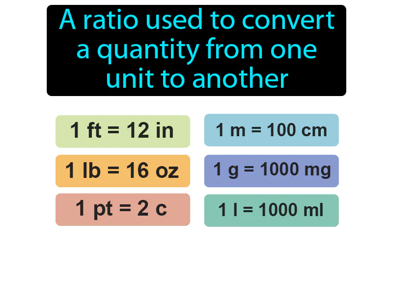 Conversion Factor Definition Conversion Factor Definition