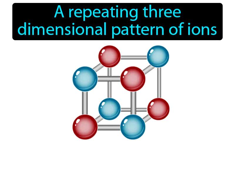 Crystal Lattice Definition Crystal Lattice Definition
