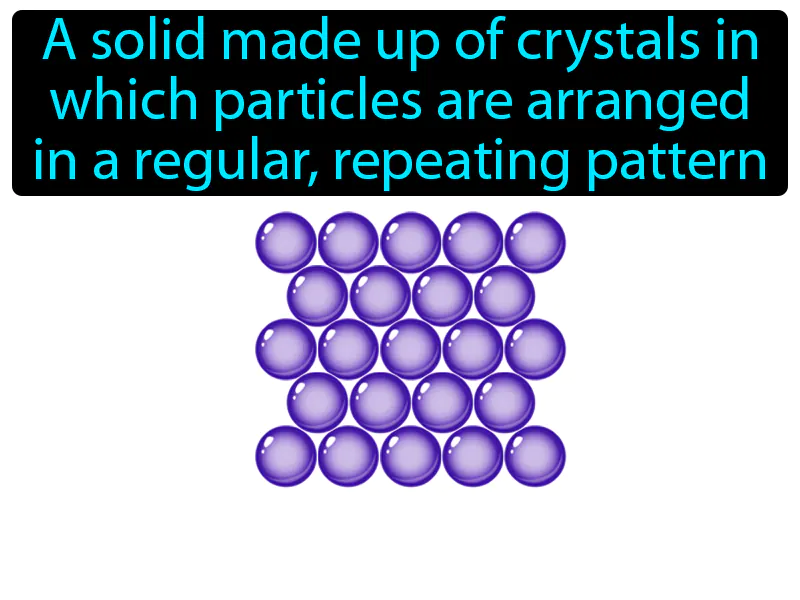 Crystalline Solid Definition Crystalline Solid Definition