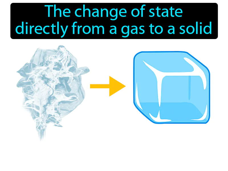 Deposition Phase Change Definition