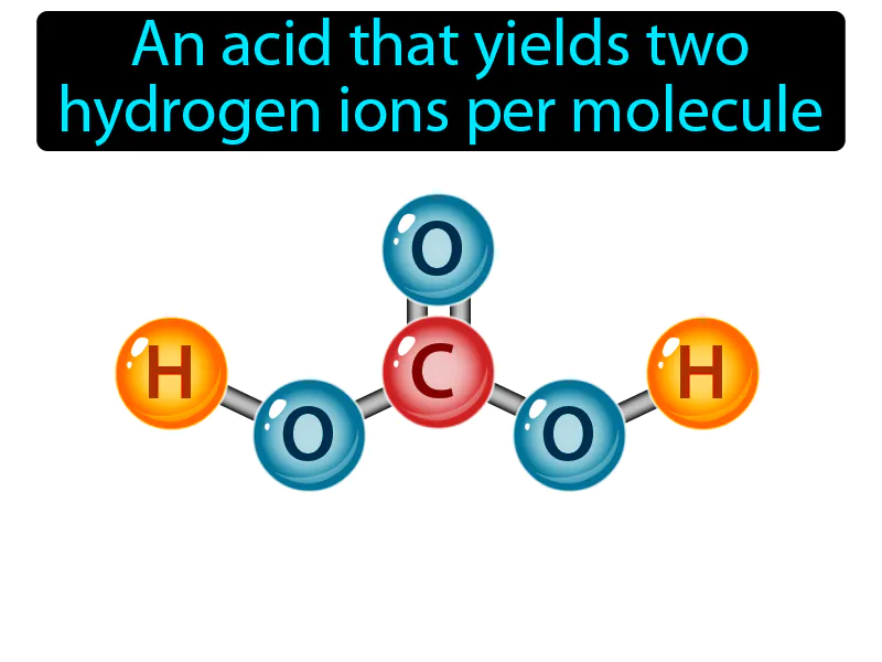 Diprotic Acid Definition Diprotic Acid Definition