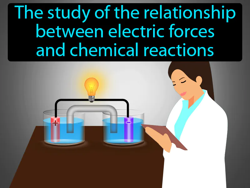 Electrochemistry Definition Electrochemistry Definition