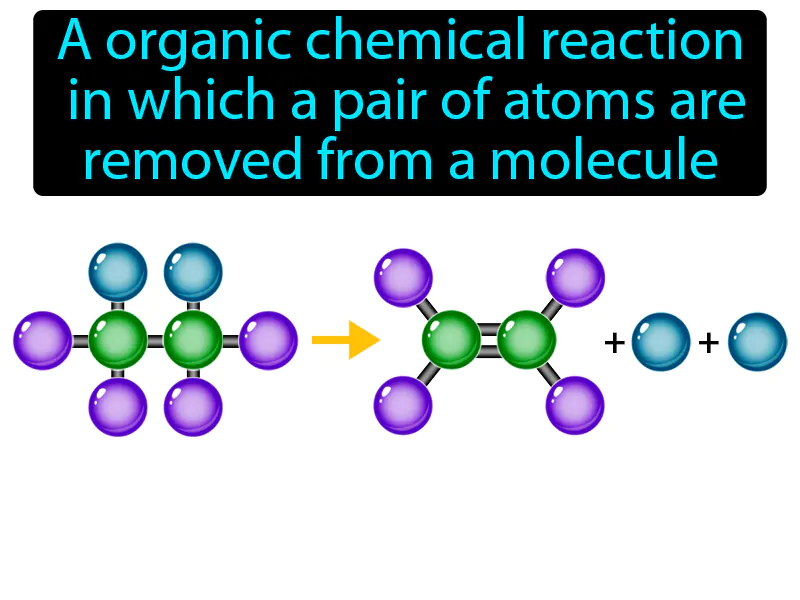 Elimination Reaction Definition Elimination Reaction Definition