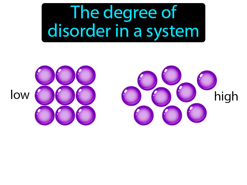 Entropy Definition Entropy Definition